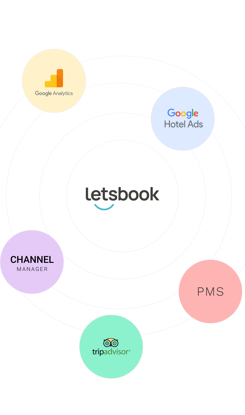 Integrações letsbook