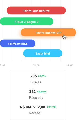 Imagem da seleção de tarifas com dados de receita